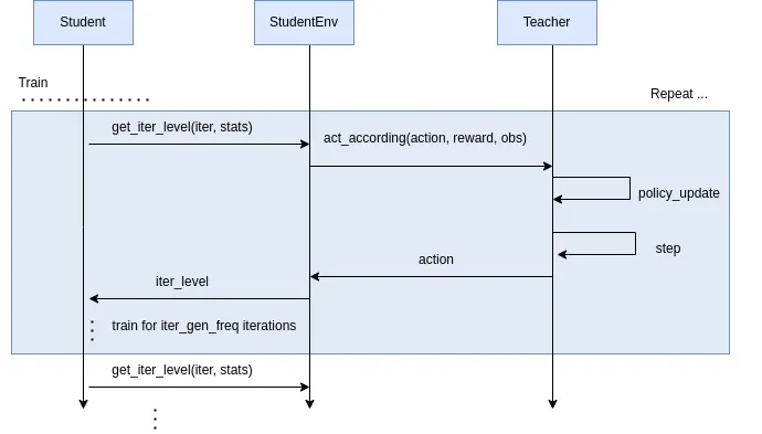 Automatic Curriculum Learning: Solving Rubik's Cube Beyond PPO Limitations image