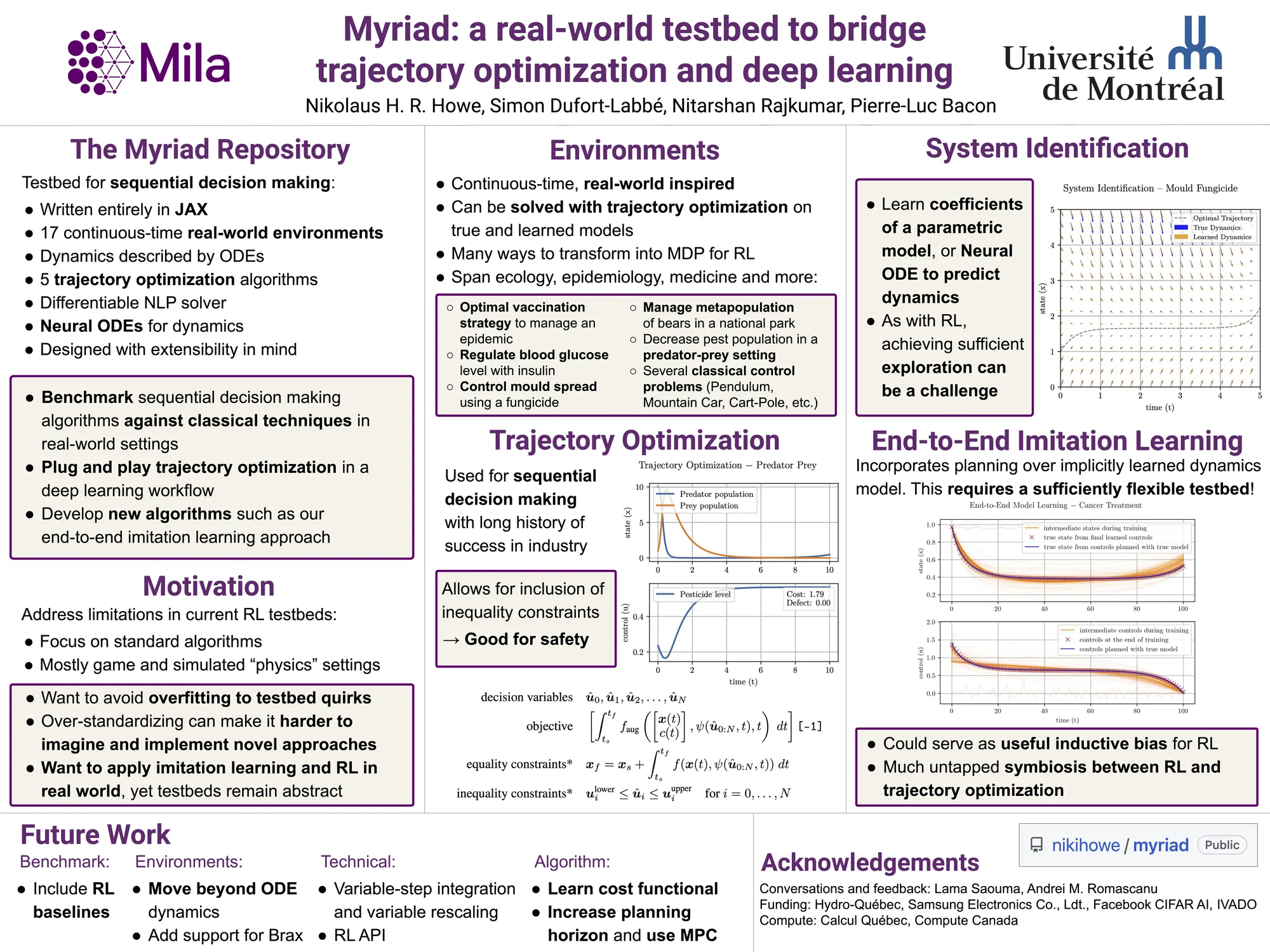 Official poster for the Myriad testbed